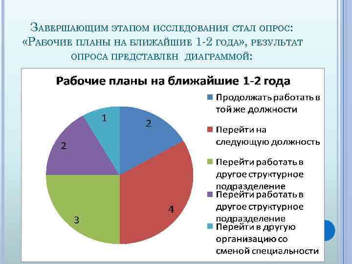 ЗАВЕРШАЮЩИМ ЭТАПОМ ИССЛЕДОВАНИЯ СТАЛ ОПРОС: «РАБОЧИЕ ПЛАНЫ НА БЛИЖАЙШИЕ 1 -2 ГОДА» , РЕЗУЛЬТАТ