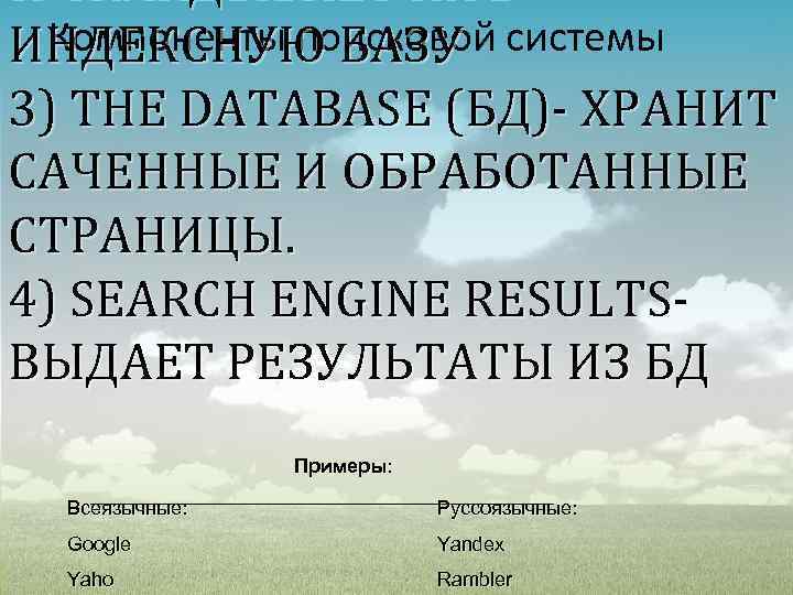И СКЛАДЫВАЕТ ИХ В Компоненты поисковой ИНДЕКСНУЮ БАЗУ системы 3) THE DATABASE (БД)- ХРАНИТ