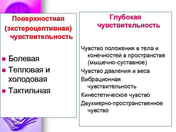 Поверхностная (экстероцептивная) чувствительность Болевая n Тепловая и холодовая n Тактильная n Глубокая чувствительность Чувство