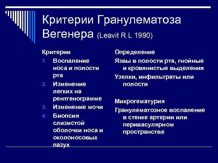 Критерии Гранулематоза Вегенера (Leavit R L 1990) Критерии 1. Воспаление носа и полости рта