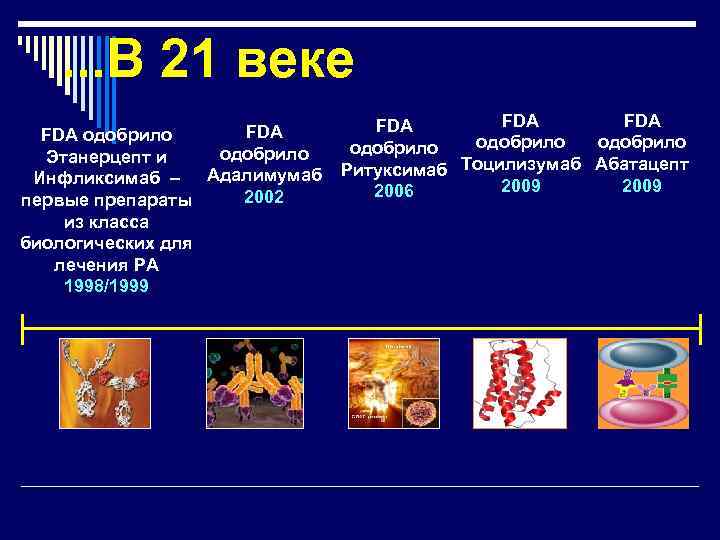 . . . В 21 веке FDA одобрило Этанерцепт и Адалимумаб Инфликсимаб – 2002