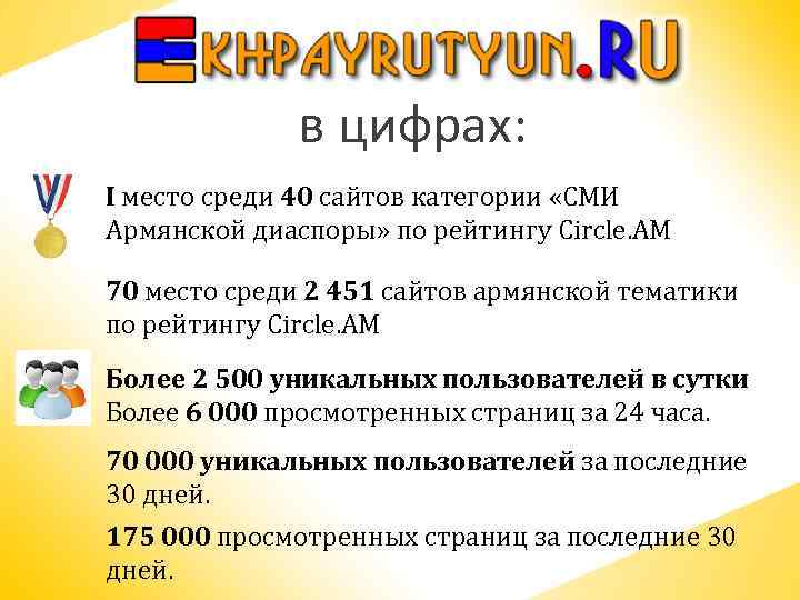 в цифрах: I место среди 40 сайтов категории «СМИ Армянской диаспоры» по рейтингу Circle.