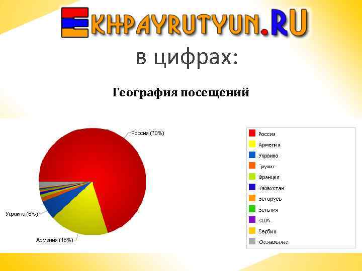 в цифрах: География посещений 