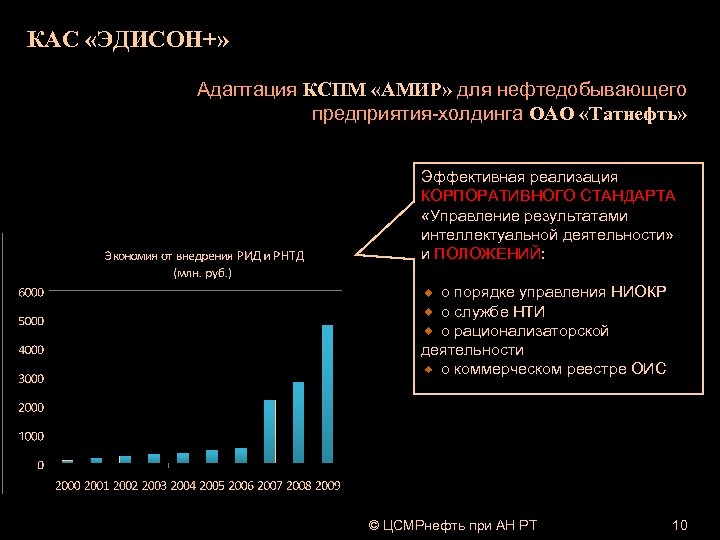 КАС «ЭДИСОН+» Адаптация КСПМ «АМИР» для нефтедобывающего предприятия-холдинга ОАО «Татнефть» Эффективная реализация КОРПОРАТИВНОГО СТАНДАРТА