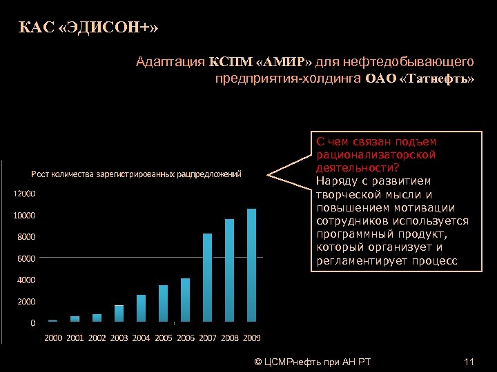 КАС «ЭДИСОН+» Адаптация КСПМ «АМИР» для нефтедобывающего предприятия-холдинга ОАО «Татнефть» С чем связан подъем