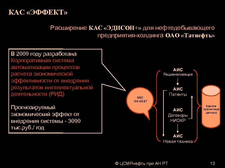 КАС «ЭФФЕКТ» Расширение КАС «ЭДИСОН+» для нефтедобывающего предприятия-холдинга ОАО «Татнефть» В 2009 году разработана