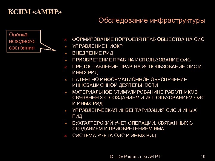 КСПМ «АМИР» Обследование инфраструктуры Оценка исходного состояния ФОРМИРОВАНИЕ ПОРТФЕЛЯ ПРАВ ОБЩЕСТВА НА ОИС УПРАВЛЕНИЕ