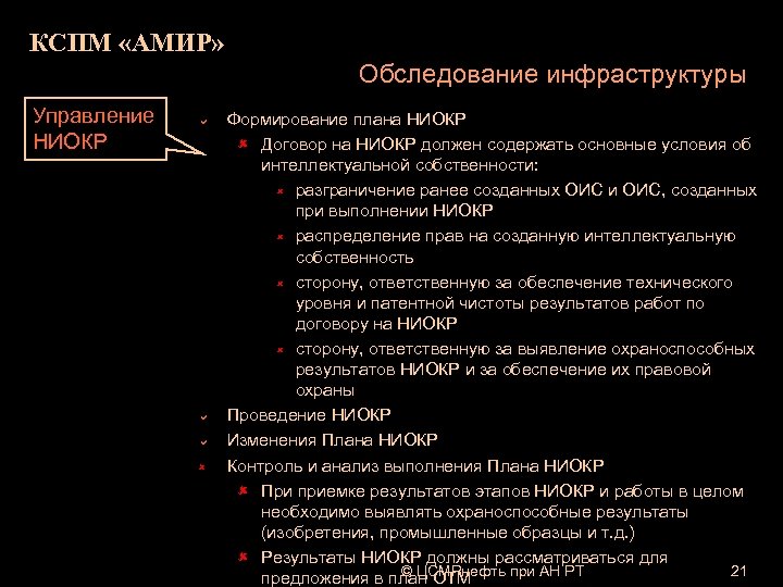 КСПМ «АМИР» Обследование инфраструктуры Управление НИОКР a a a û Формирование плана НИОКР û