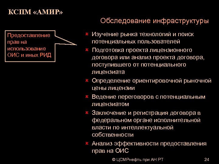 КСПМ «АМИР» Обследование инфраструктуры Предоставление прав на использование ОИС и иных РИД û Изучение