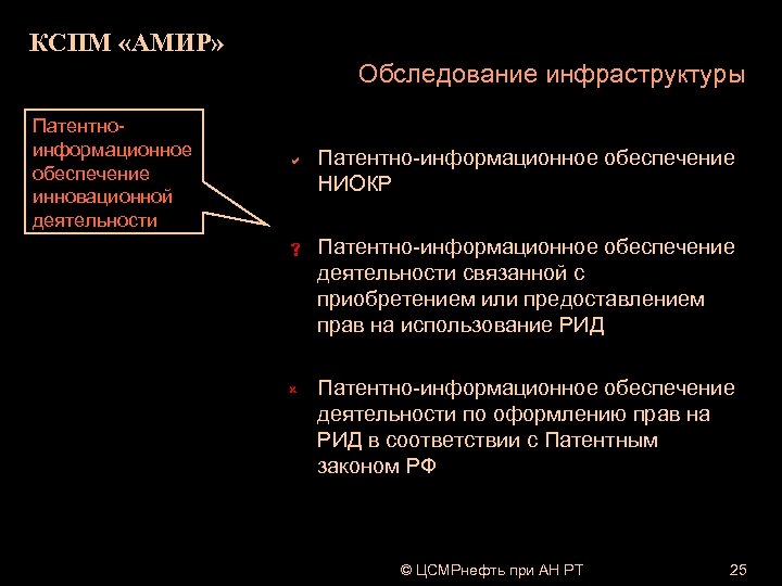 КСПМ «АМИР» Обследование инфраструктуры Патентноинформационное обеспечение инновационной деятельности a Патентно-информационное обеспечение НИОКР s Патентно-информационное