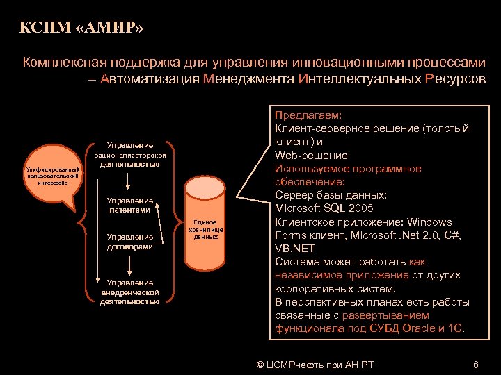 КСПМ «АМИР» Комплексная поддержка для управления инновационными процессами – Автоматизация Менеджмента Интеллектуальных Ресурсов Управление