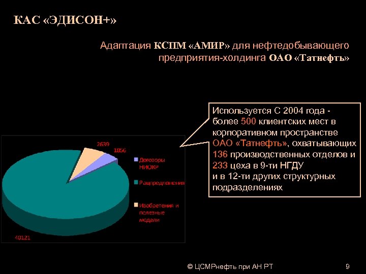 КАС «ЭДИСОН+» Адаптация КСПМ «АМИР» для нефтедобывающего предприятия-холдинга ОАО «Татнефть» Используется С 2004 года