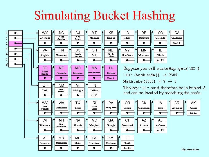 Simulating Bucket Hashing 0 1 2 3 4 5 6 CO DE KS ID
