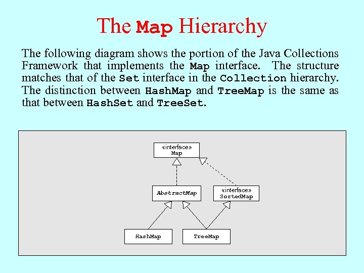 The Map Hierarchy The following diagram shows the portion of the Java Collections Framework