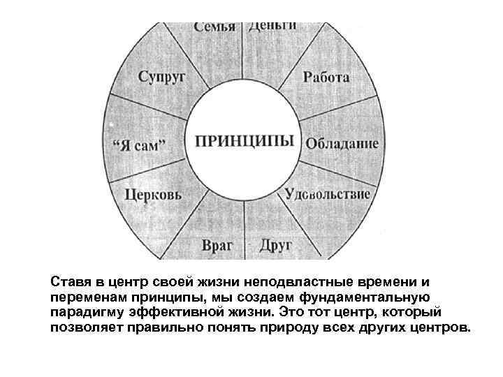 Ставя в центр своей жизни неподвластные времени и переменам принципы, мы создаем фундаментальную парадигму