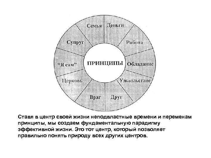 Ставя в центр своей жизни неподвластные времени и переменам принципы, мы создаем фундаментальную парадигму