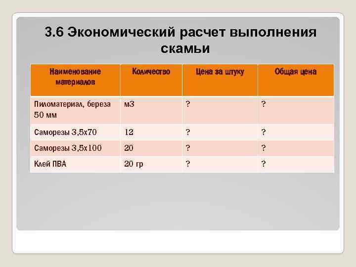 3. 6 Экономический расчет выполнения скамьи Наименование материалов Количество Цена за штуку Общая цена