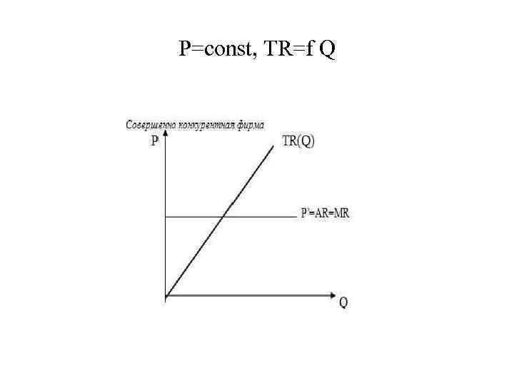 P=const, TR=f Q 