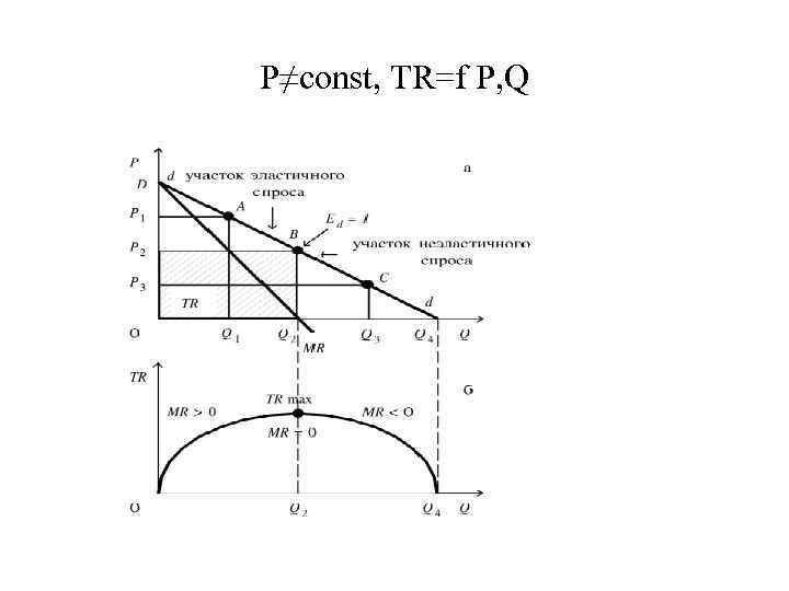 P≠const, TR=f P, Q 
