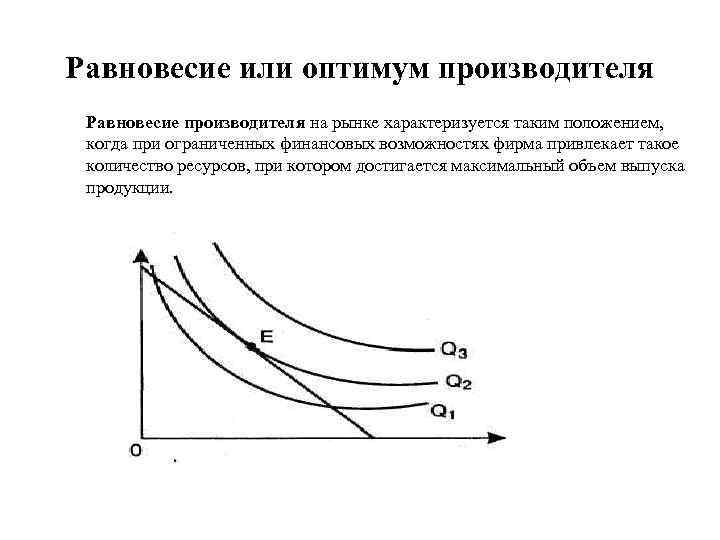 Равновесие или оптимум производителя Равновесие производителя на рынке характеризуется таким положением, когда при ограниченных