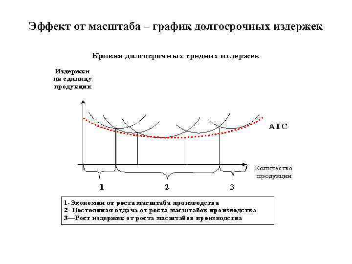 Положительный эффект масштаба производства. Закон эффекта масштаба производства. Эффект масштаба. Эффект масштаба графики. Эффект масштаба производства графики.