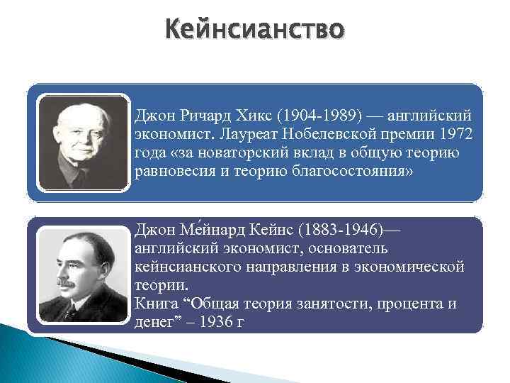 Кейнсианство Джон Ричард Хикс (1904 -1989) — английский экономист. Лауреат Нобелевской премии 1972 года