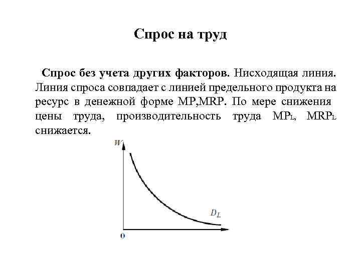 Спрос на труд Спрос без учета других факторов. Нисходящая линия. Линия спроса совпадает с