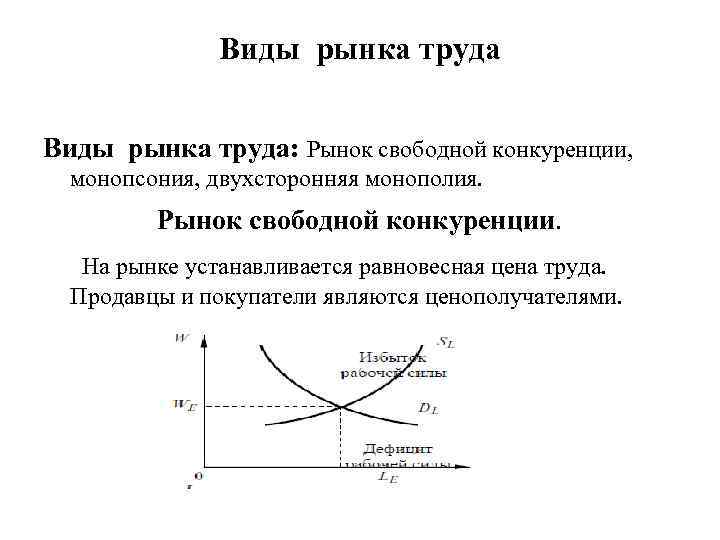 Виды рынка труда: Рынок свободной конкуренции, монопсония, двухсторонняя монополия. Рынок свободной конкуренции. На рынке