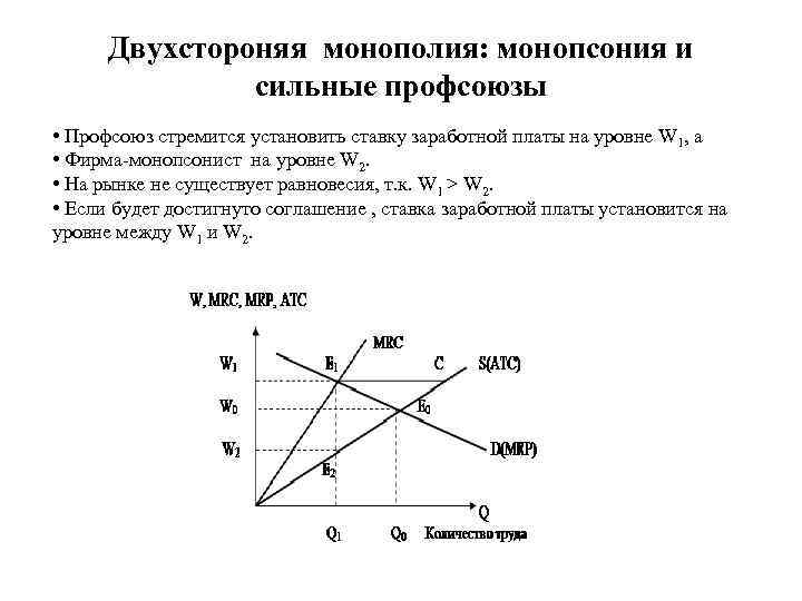 Двухстороняя монополия: монопсония и сильные профсоюзы • Профсоюз стремится установить ставку заработной платы на