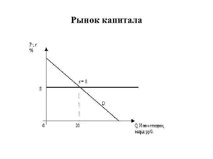 Рынок капитала 