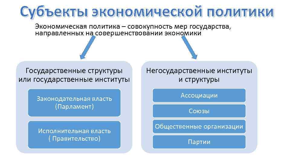 Субъект экономики организации