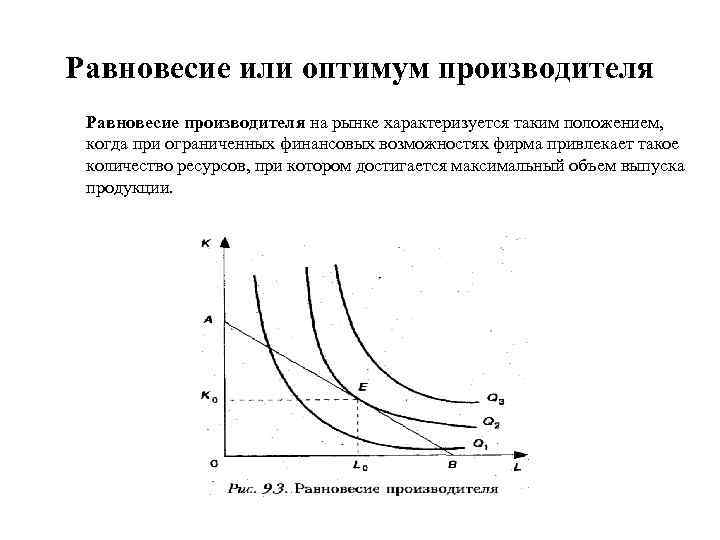 Равновесие или оптимум производителя Равновесие производителя на рынке характеризуется таким положением, когда при ограниченных