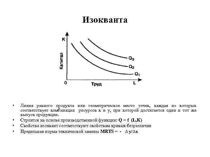 Изокванта • • Линия равного продукта или геометрическое место точек, каждая из которых соответствует