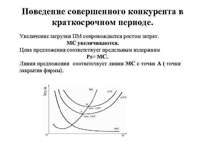 Поведение совершенного конкурента в краткосрочном периоде. Увеличение загрузки ПМ сопровождается ростом затрат. MC увеличиваются.