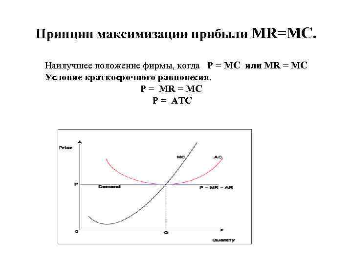 Принцип максимизации прибыли MR=MC. Наилучшее положение фирмы, когда P = MC или MR =