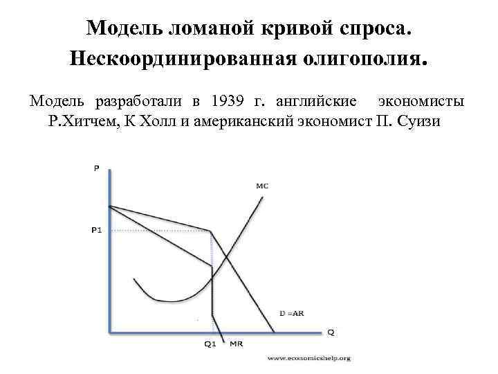 Модель ломаной кривой спроса. Нескоординированная олигополия. Модель разработали в 1939 г. английские экономисты Р.