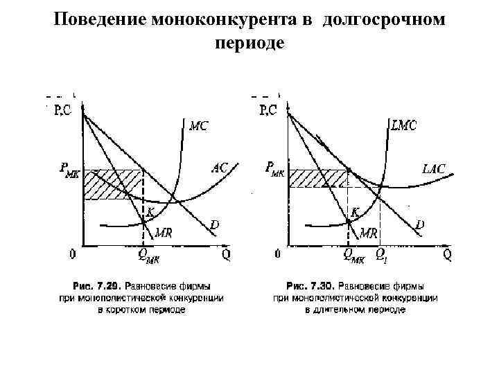 Поведение моноконкурента в долгосрочном периоде 