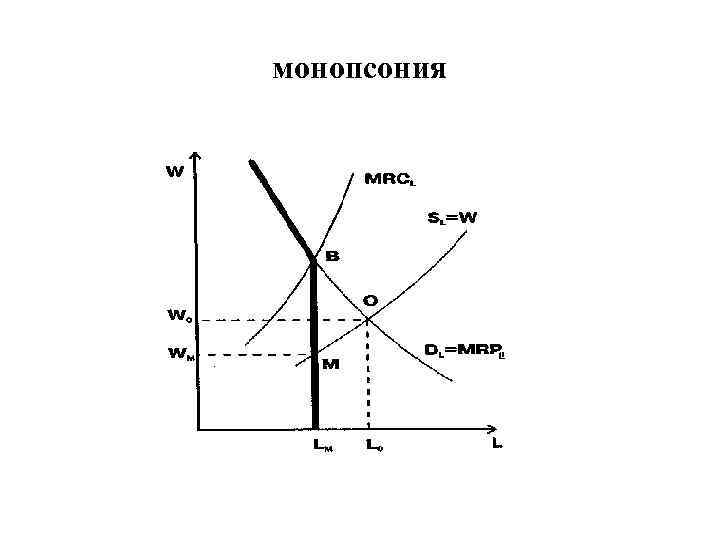 монопсония 