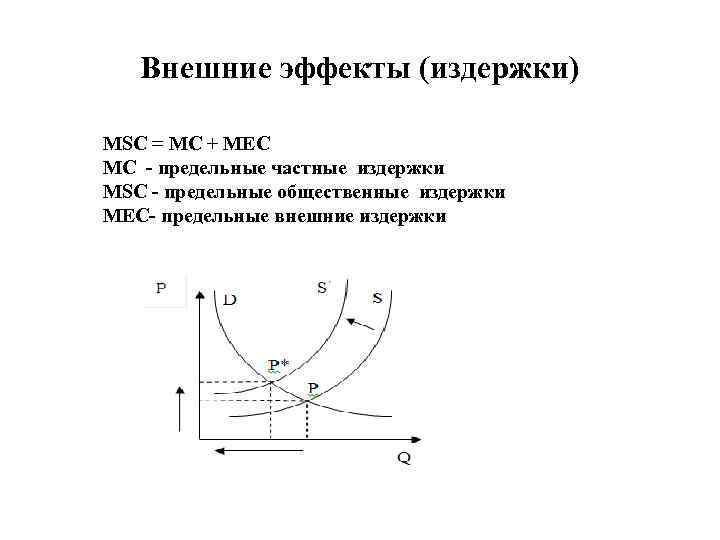 Внешние эффекты (издержки) MSC = MC + MEC MC - предельные частные издержки MSC