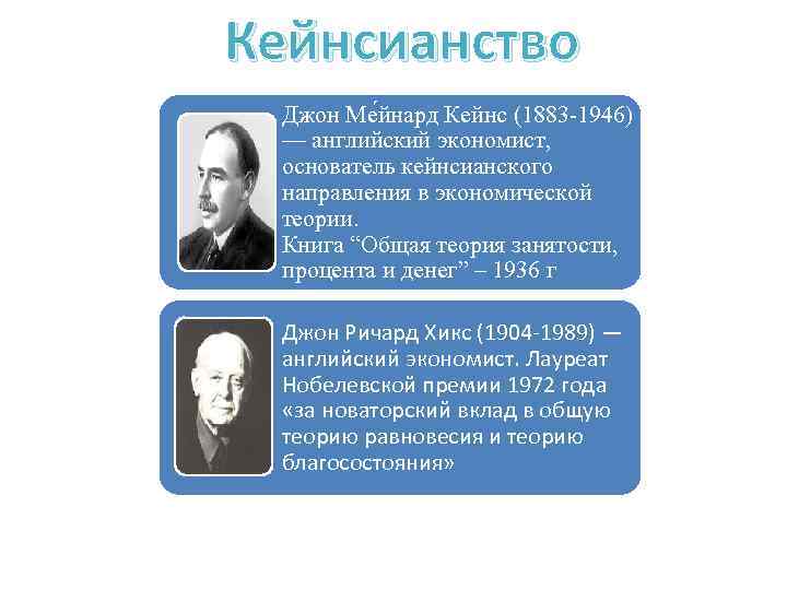 Кейнсианство Джон Ме йнард Кейнс (1883 -1946) — английский экономист, основатель кейнсианского направления в