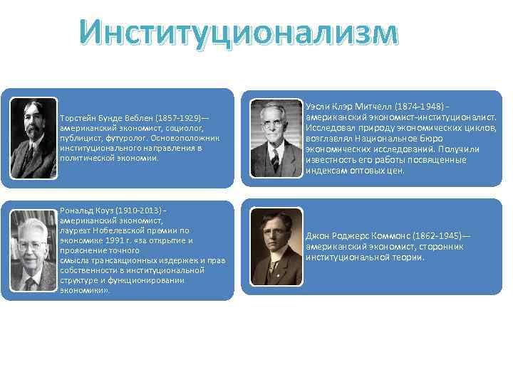 Институционализм Торстейн Бунде Веблен (1857 -1929)— американский экономист, социолог, публицист, футуролог. Основоположник институционального направления