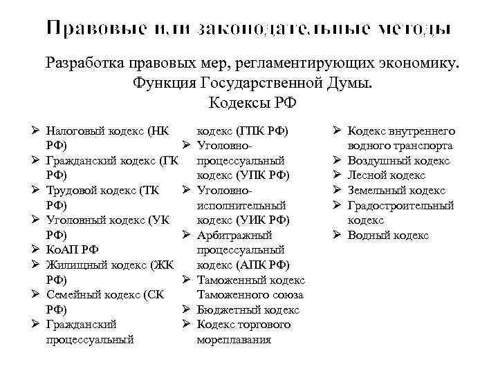 Правовые или законодательные методы Разработка правовых мер, регламентирующих экономику. Функция Государственной Думы. Кодексы РФ