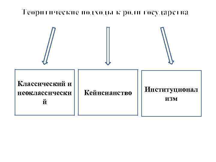 Теоритические подходы к роли государства Классический и неоклассически й Кейнсианство Институционал изм 