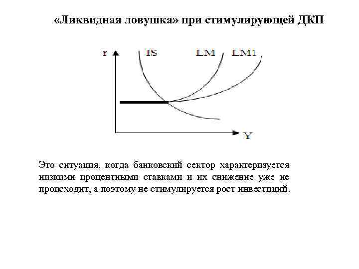 На рисунке показаны кривые is и lm если в экономике существует ликвидная ловушка