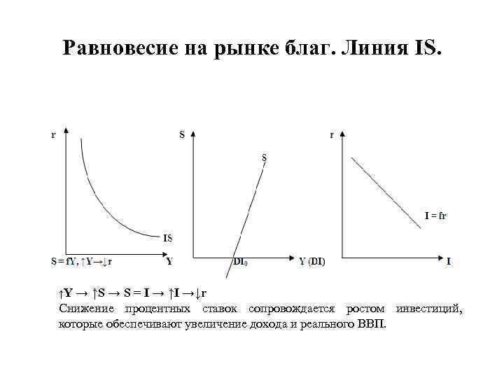 Графическое изображение макроэкономического равновесия