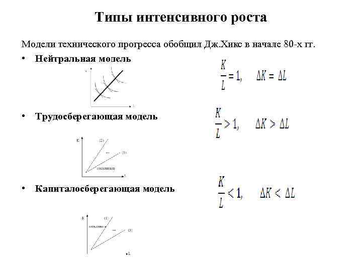 Типы интенсивного роста Модели технического прогресса обобщил Дж. Хикс в начале 80 -х гг.