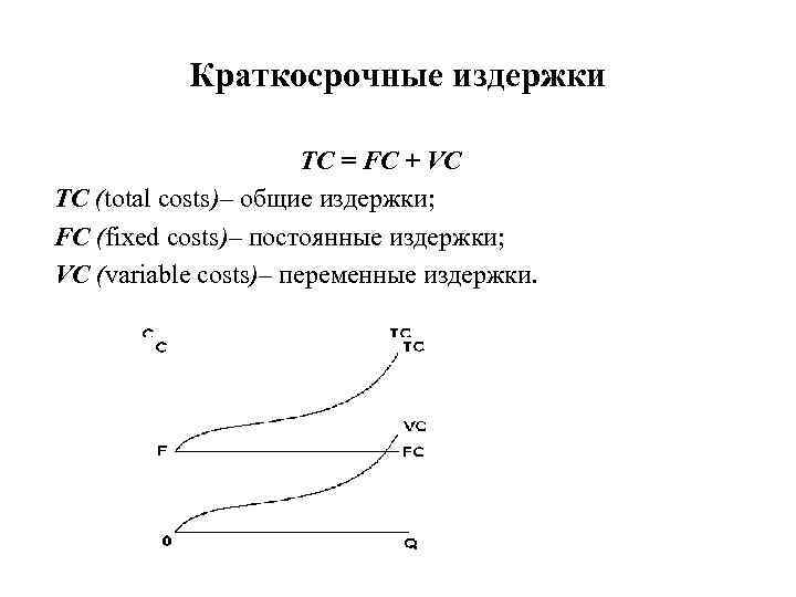 Краткосрочные издержки TC = FC + VC TC (total costs)– общие издержки; FC (fixed