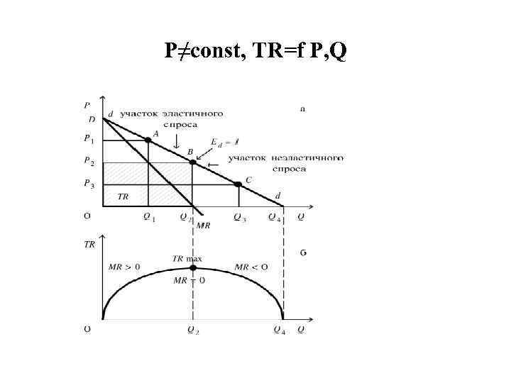 P≠const, TR=f P, Q 