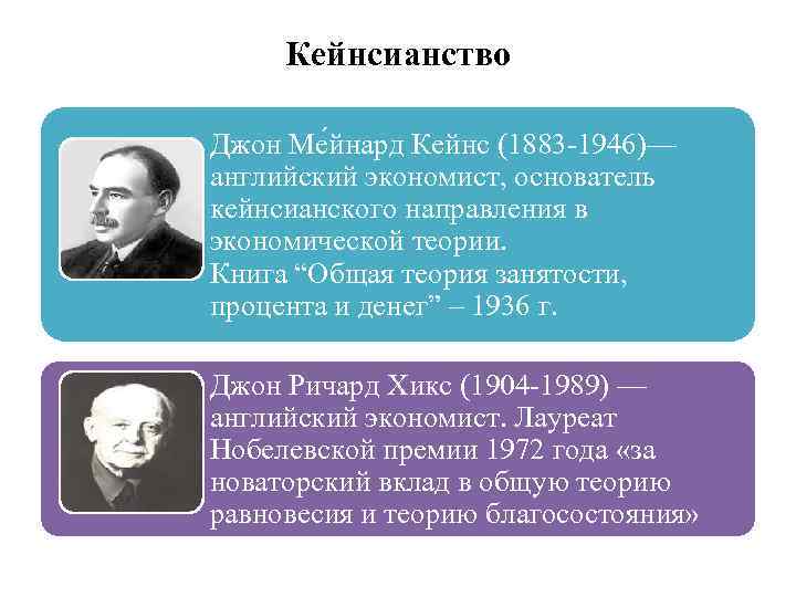 Кейнсианство Джон Ме йнард Кейнс (1883 -1946)— английский экономист, основатель кейнсианского направления в экономической