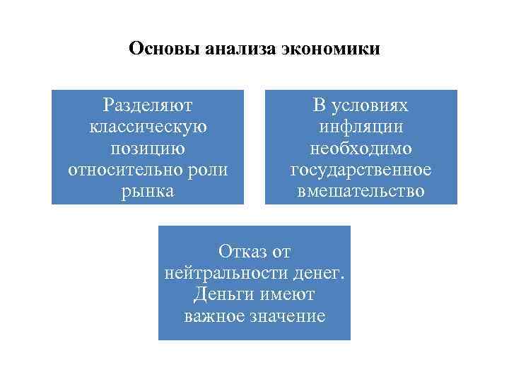 Основы анализа экономики Разделяют классическую позицию относительно роли рынка В условиях инфляции необходимо государственное